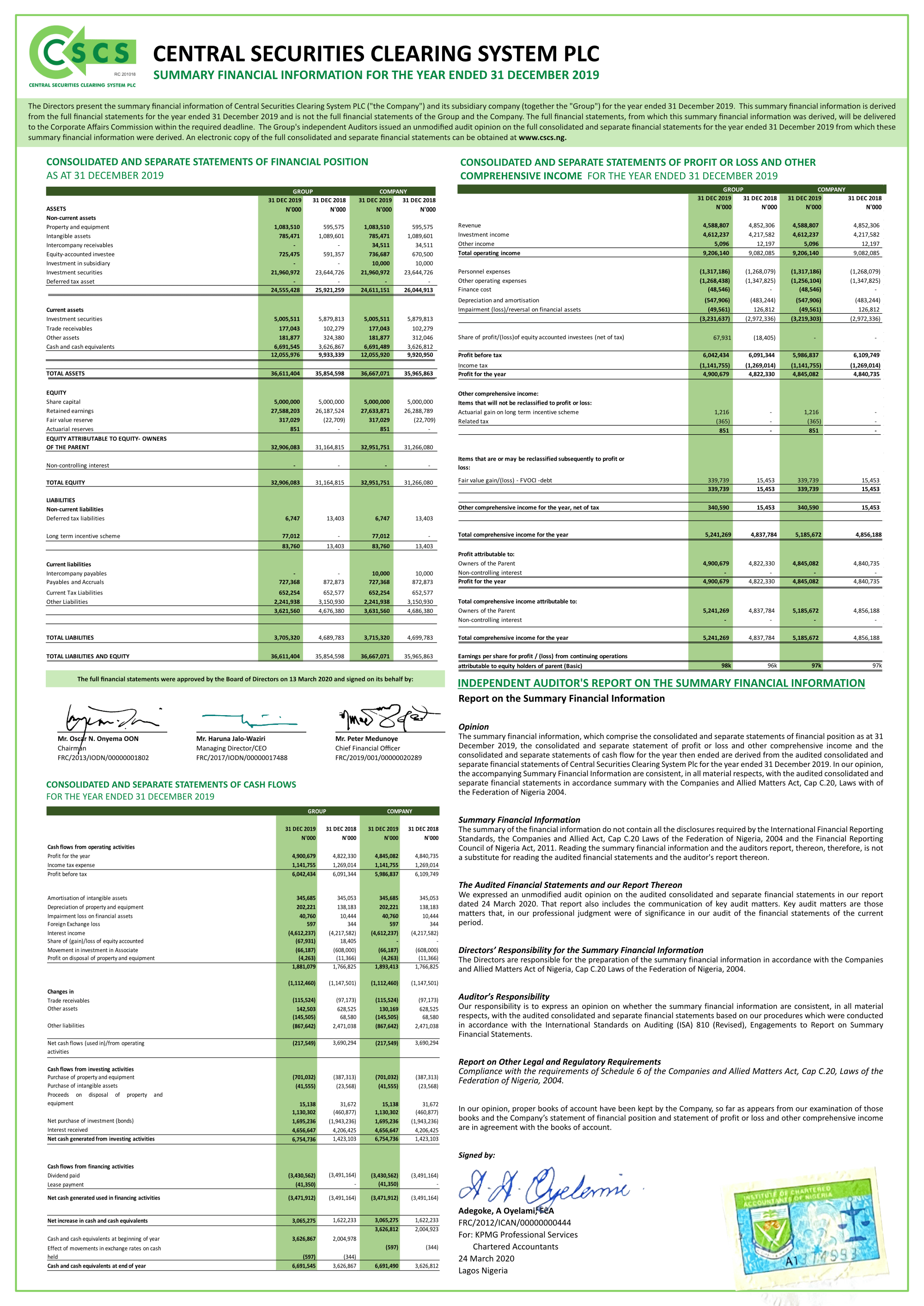 CSCS Plc Summary Financial Informational for the Year Ended 31 December 2019